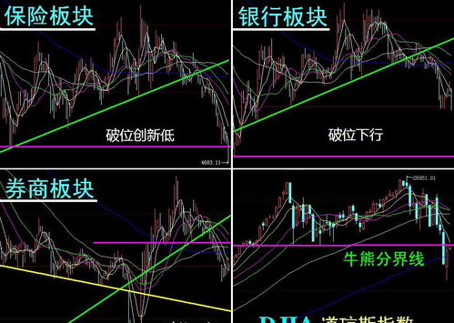 保險板塊走勢解讀與保險代理業(yè)務(wù)發(fā)展分析