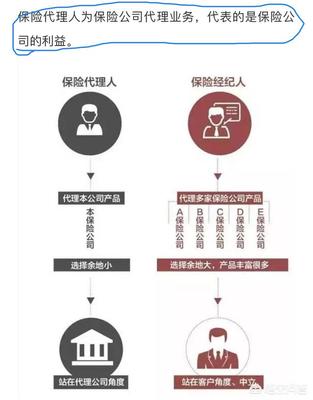 泰康健康百分百D與太平福祿康瑞對比分析 保險代理業(yè)務(wù)的專業(yè)視角