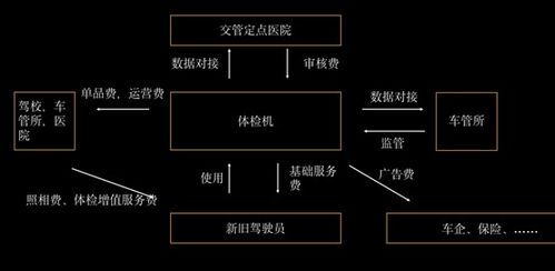 小公司如何高效開展保險代理業(yè)務(wù)產(chǎn)品規(guī)劃