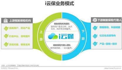 保險機構(gòu)科技投入激增 3年內(nèi)將超500億元，保險代理業(yè)務(wù)迎來變革