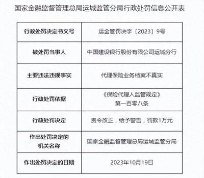 建行運城分行因代理保險業(yè)務檔案不真實遭處罰，保險代理業(yè)務合規(guī)性引關注