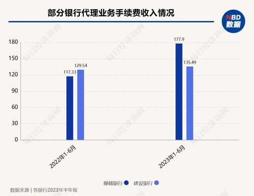 保險市場變局 銀保渠道降溫，銷售回歸常態(tài)，新型產(chǎn)品接棒3.5%增額終身壽險