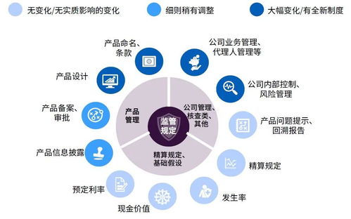 2020年三季度保險(xiǎn)產(chǎn)品簡報(bào)——聚焦代理業(yè)務(wù)的發(fā)展與挑戰(zhàn)