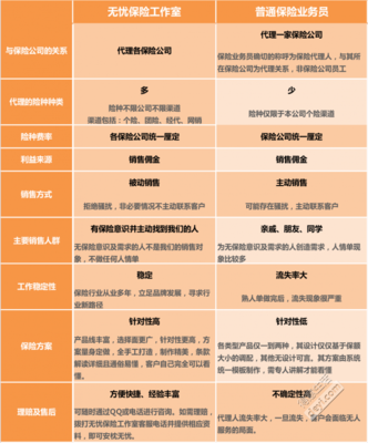 還在找保險(xiǎn)業(yè)務(wù)員買保險(xiǎn)嗎？無憂保險(xiǎn)工作室 投保新選擇